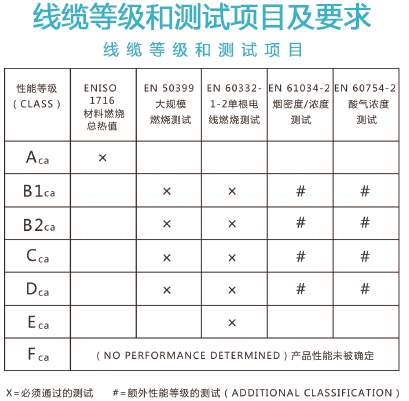 线缆等级和测试项目及要求.png