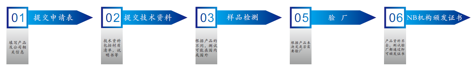 PPE流程.png